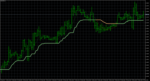 Corrected super smoother image